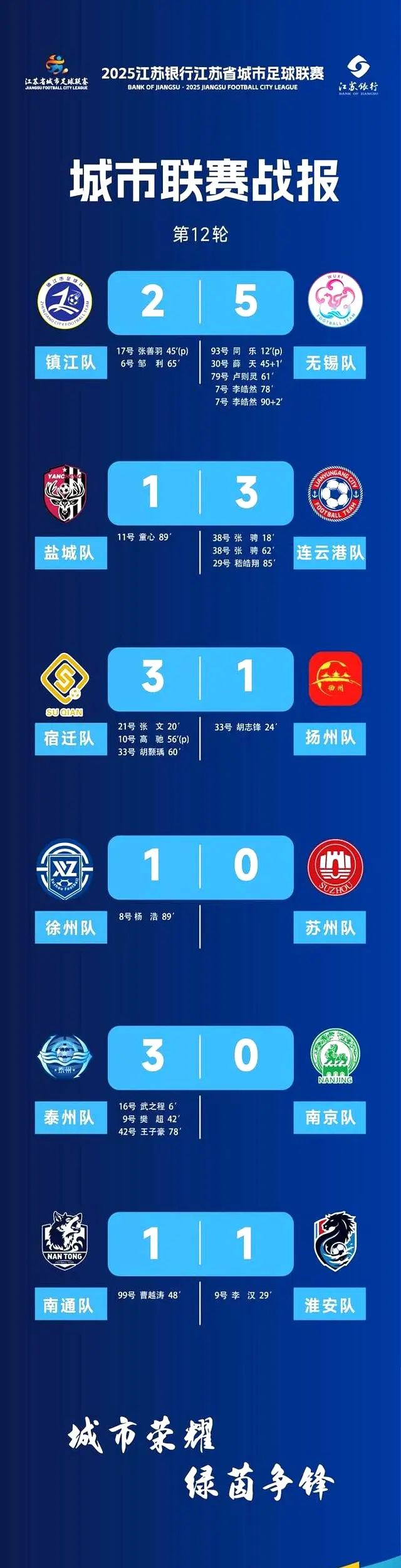 在赛场上拼, 在与泰州队, div