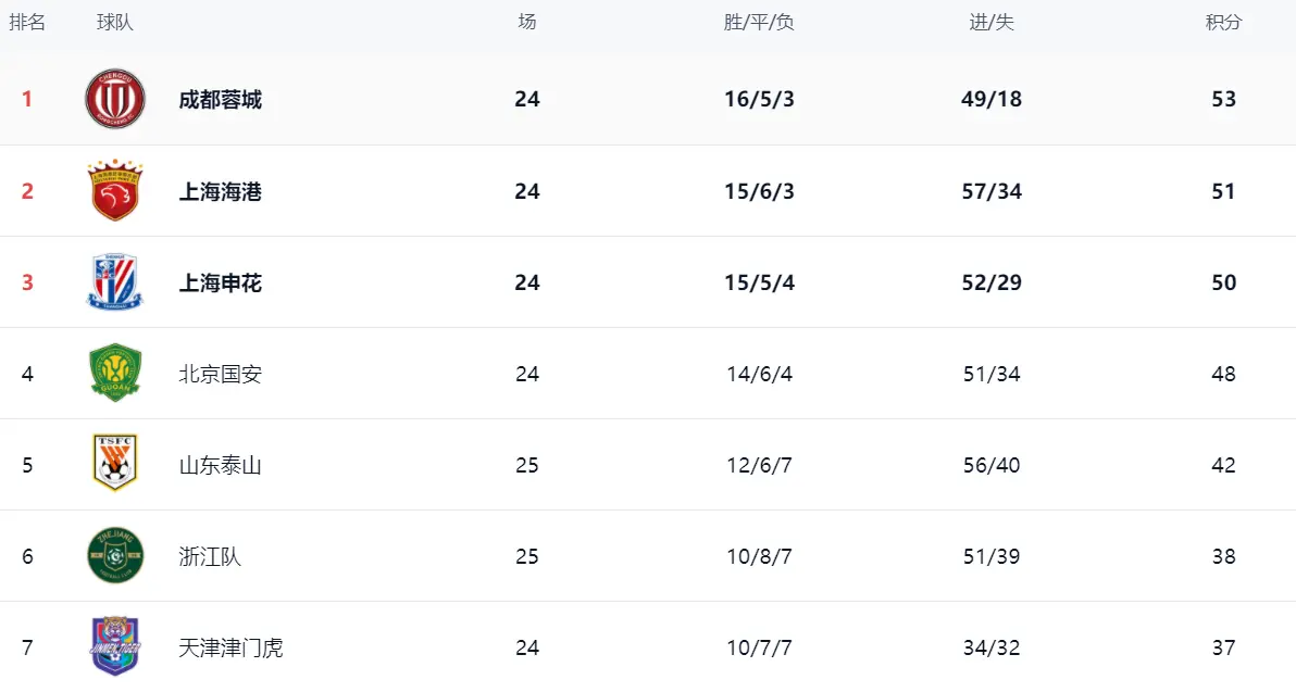 分战报, div, img 分战报, div, img