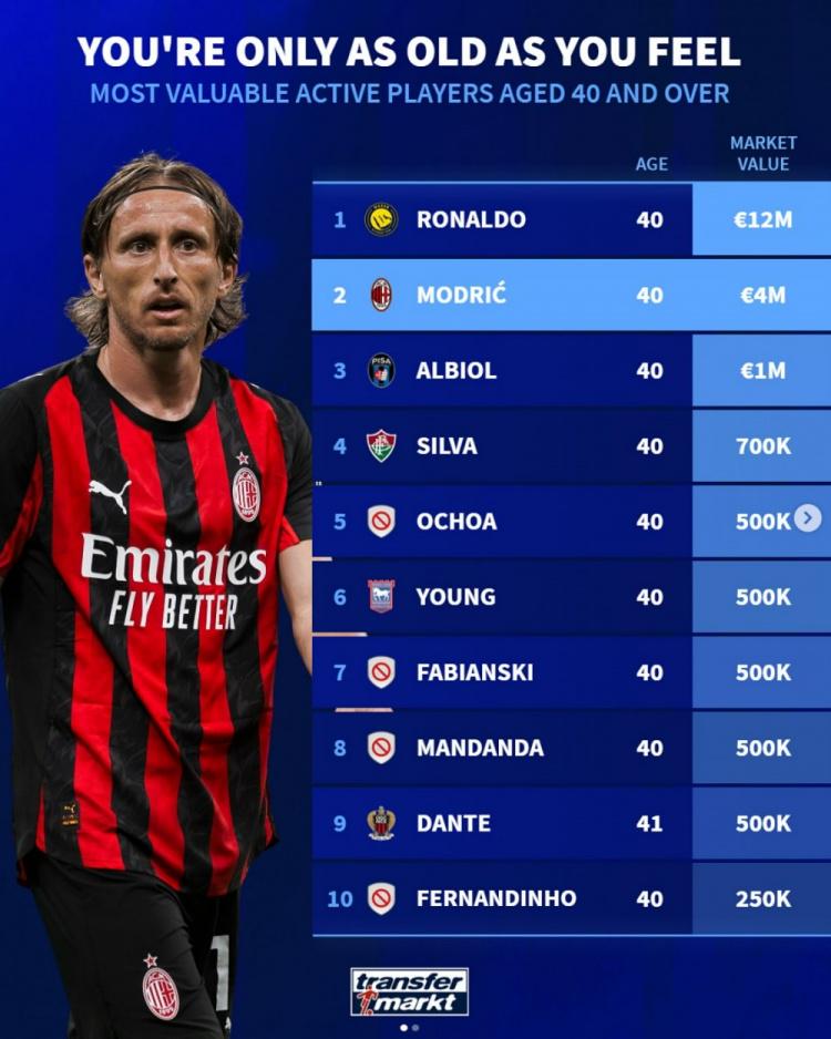 姆巴佩点射, 哈兰德 姆巴佩点射, 哈兰德