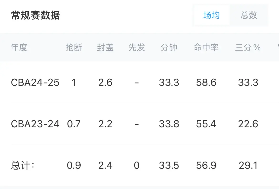 季前赛后, 低位, yid